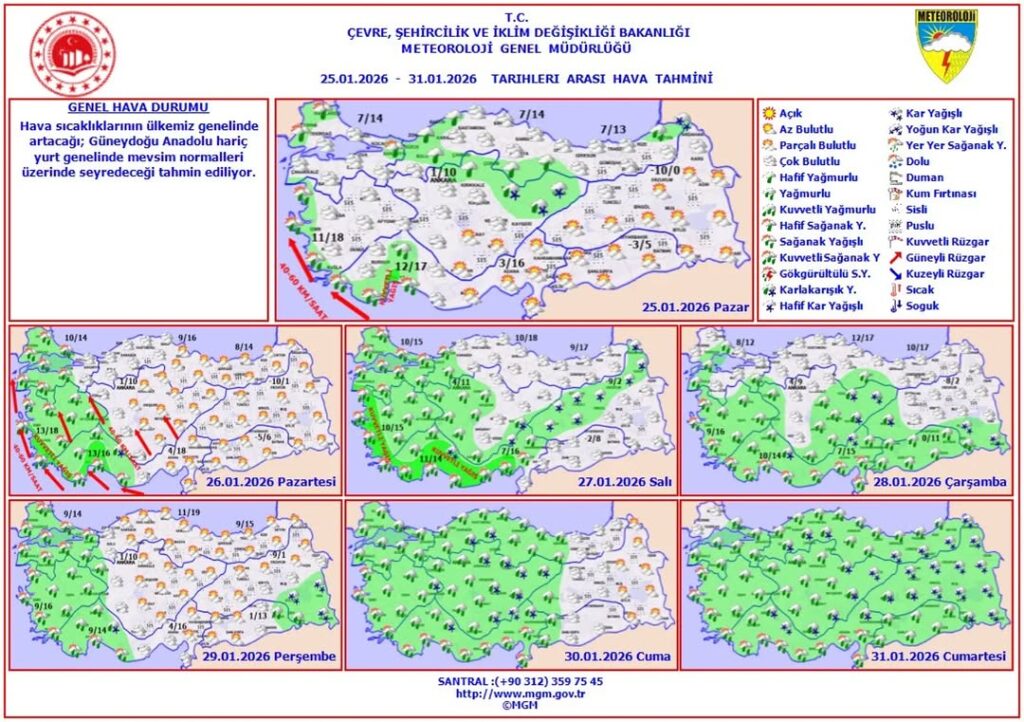 Haftalık Hava Tahmini: 25 – 31 Ocak 2026