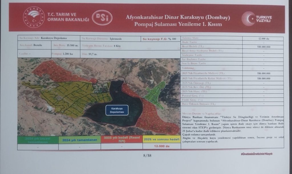 Afyonkarahisar Dinar Sulama Projesi İhalesi Şubat 2026’da Yapılacak