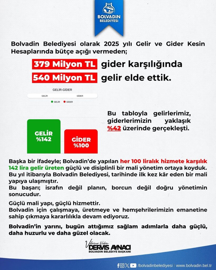 Bolvadin Belediye Başkanı Derviş Aynacı: Biz Bolvadin’imizin emanetine asla yanlış yaptırmayız ve de yapmayız Allah’ın izniyle