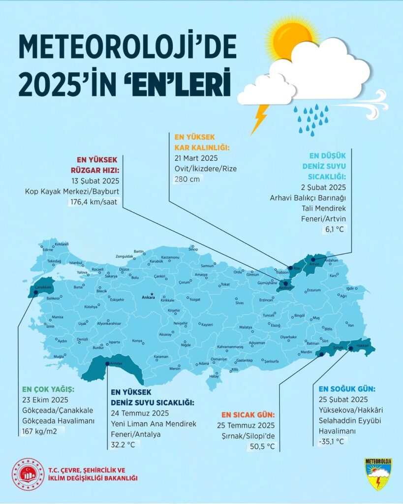 Meteorolojide 2025’in ‘en’leri belli oldu