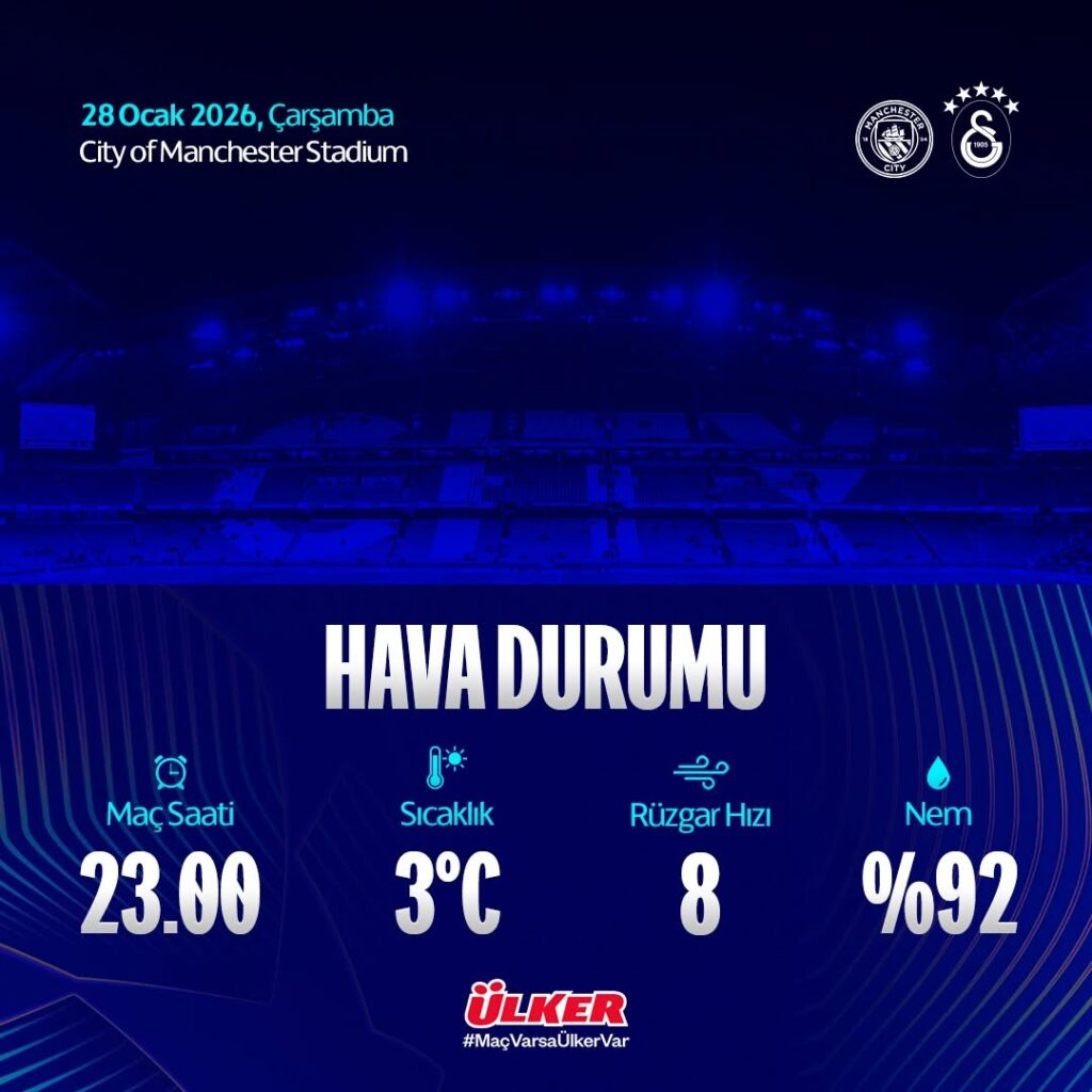 Manchester City – Galatasaray Maçı Hava Durumu ve Saatleri