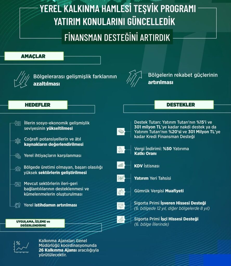 Kütahya’da Yerel Kalkınma Hamlesi Teşvik Programı 2026 Dönemi Başlıyor