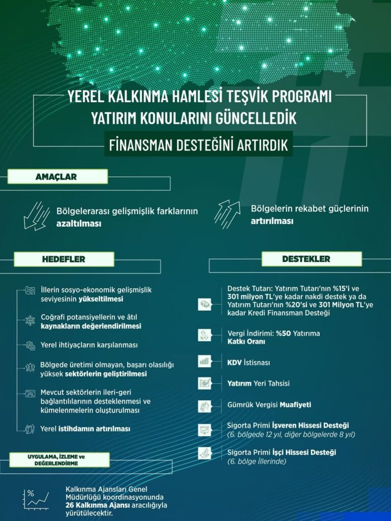 Afyonkarahisar Yatırım Destek Ofisi’nden Yerel Kalkınma Hamlesi Teşvik Programı Duyurusu!