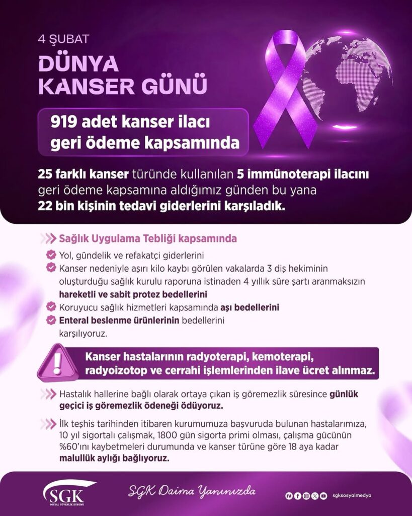 Kanserle Mücadelede SGK’dan Destek: 919 İlaç Geri Ödeme Kapsamına Alındı