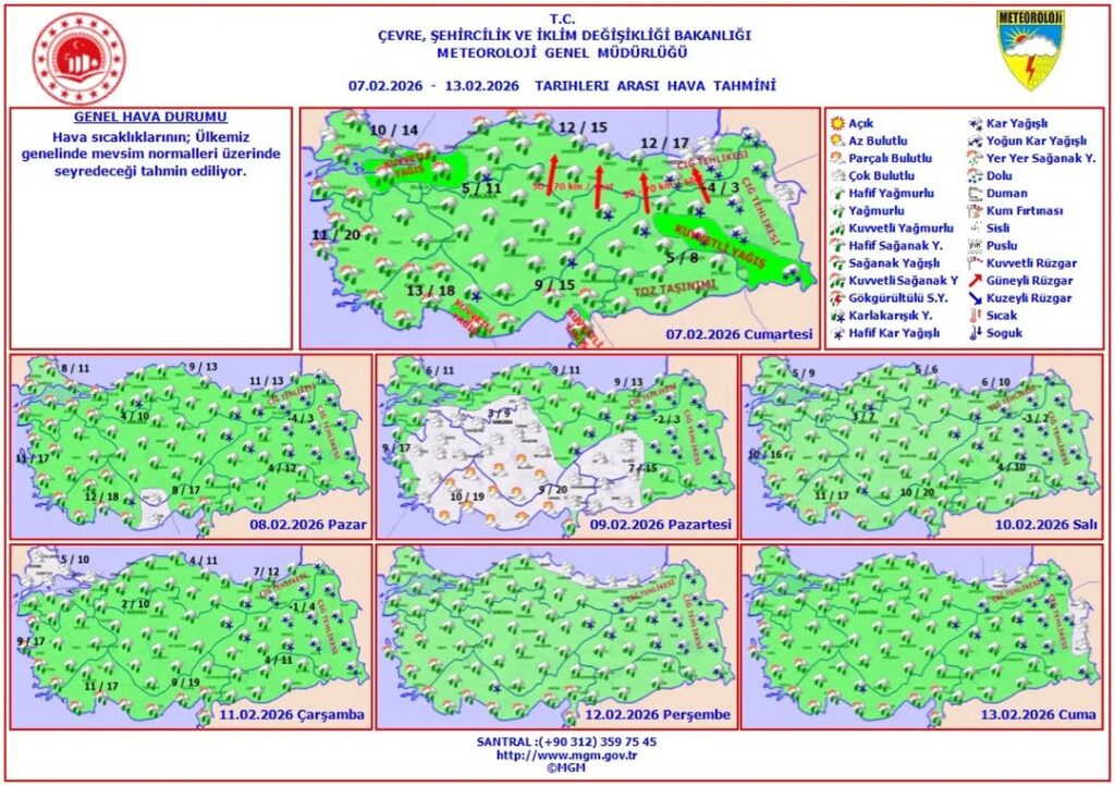 Haftalık Hava Tahmini: 7 – 13 Şubat 2026