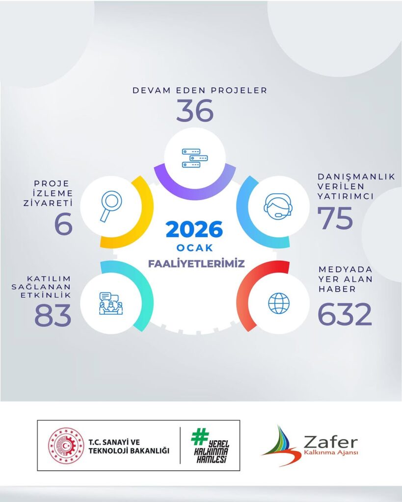 Afyonkarahisar Sanayi Ve Teknoloji Bakanlığı Kalkınma Ajansları Genel Müdürlüğü’nün Ocak Ayındaki Faaliyetleri