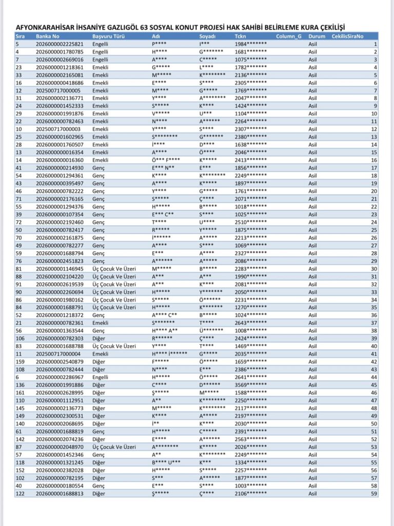 Gazlıgöl’e Yapılan Konut Projesi Kura Çekimi Sonucu 63 Aileye Konut Müjdesi