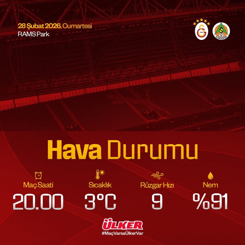 Galatasaray – C. Alanyaspor Maçı Hava Durumu Tahmini