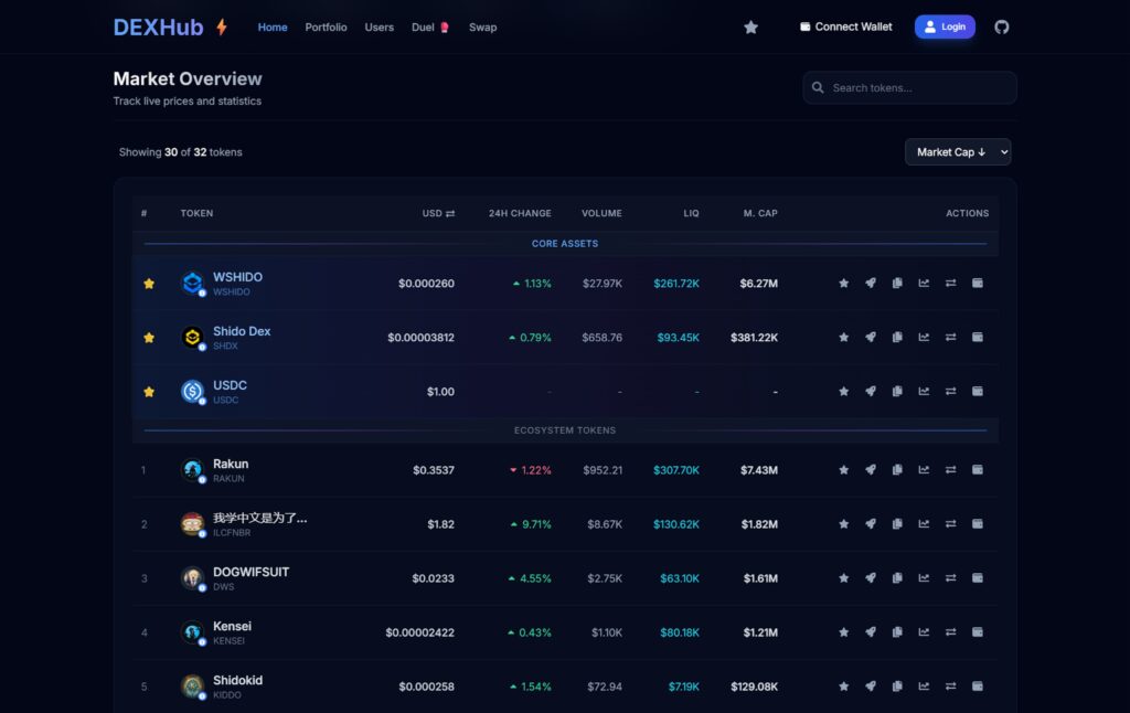 Shido Ağı’nda DEXHub Tanıtıldı