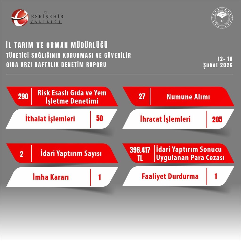 Eskişehir İl Tarım Müdürlüğü’nden Haftalık Faaliyet Raporu Yayınlandı