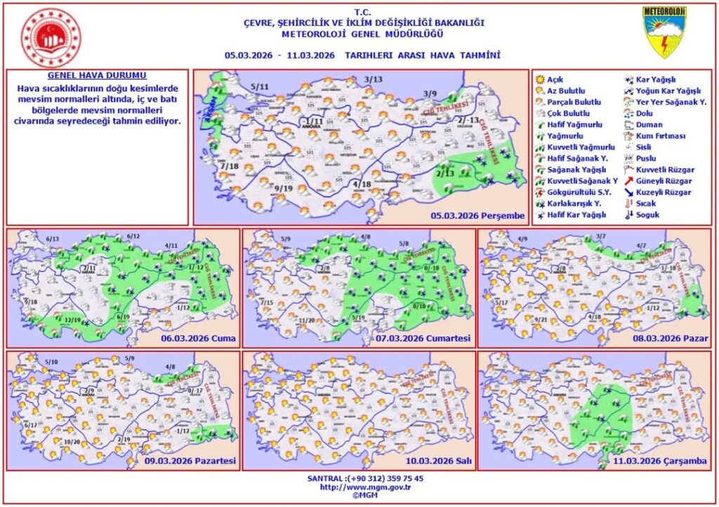 Haftalık Hava Tahmini: 5 – 11 Mart 2026