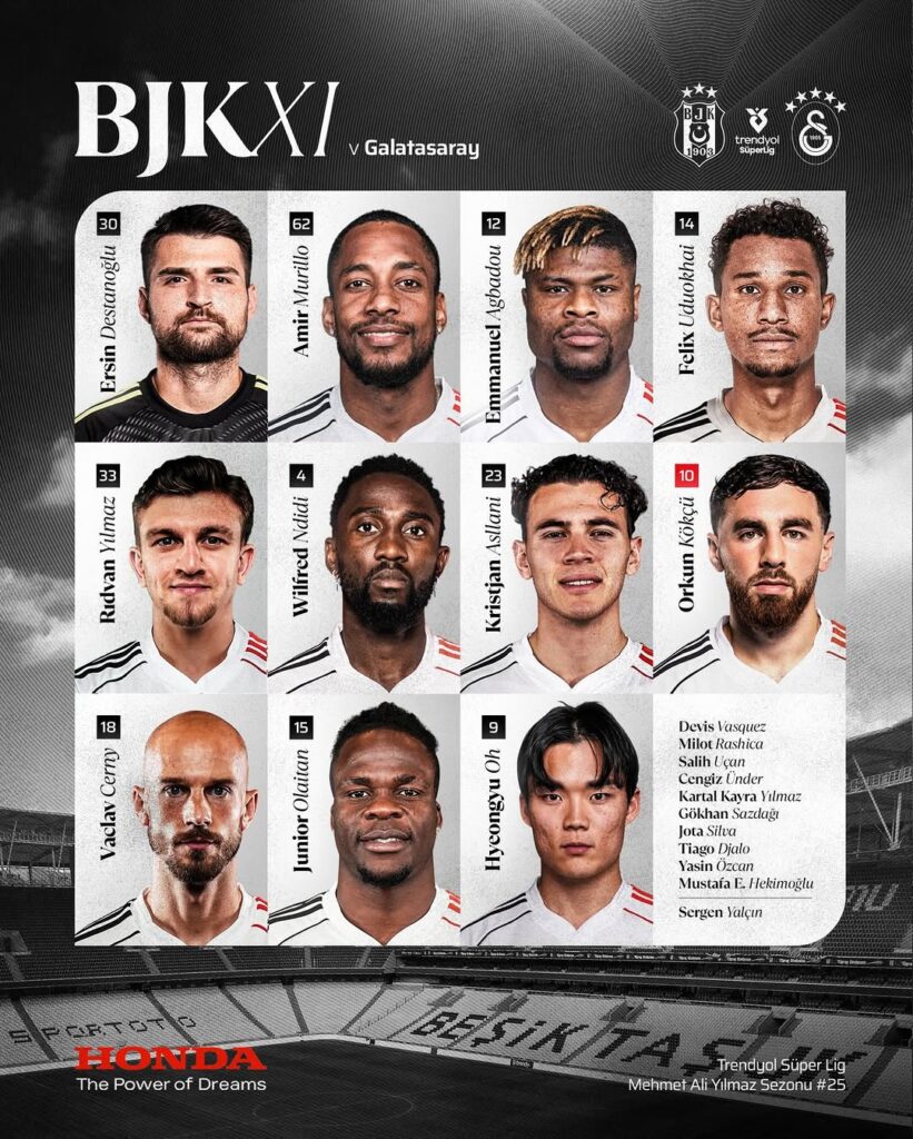 Beşiktaş XI: Göztepe Maçı İlk 11’i Belli Oldu