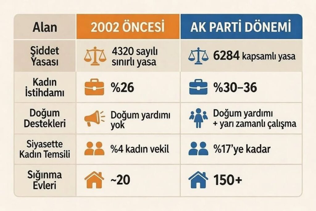 Kadınların Güçlenmesi İçin Atılan Adımlar: AK Parti’nin Rolü