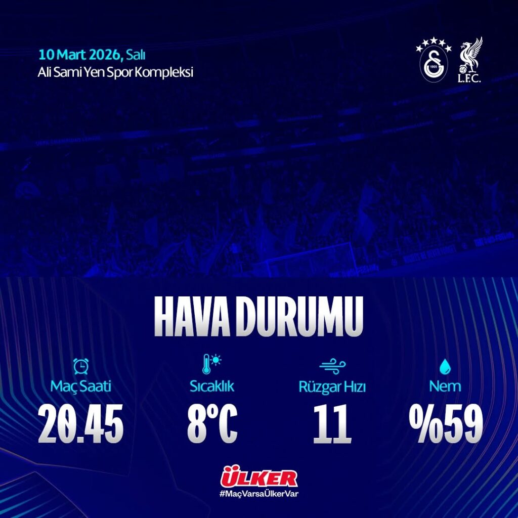 Galatasaray – Liverpool Maçı için Hava Durumu Tahmini