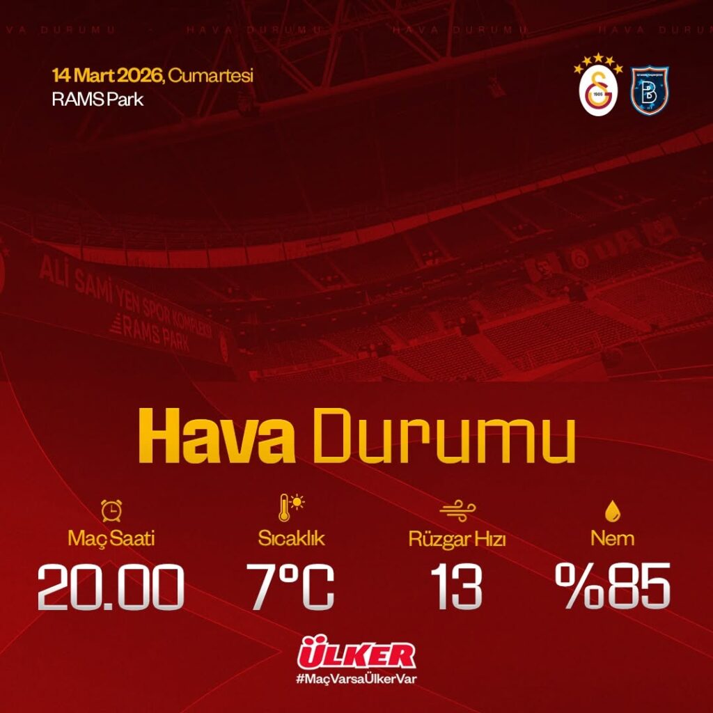 Galatasaray – Başakşehir Maçının Oynanacağı Saatlerde Hava Durumu
