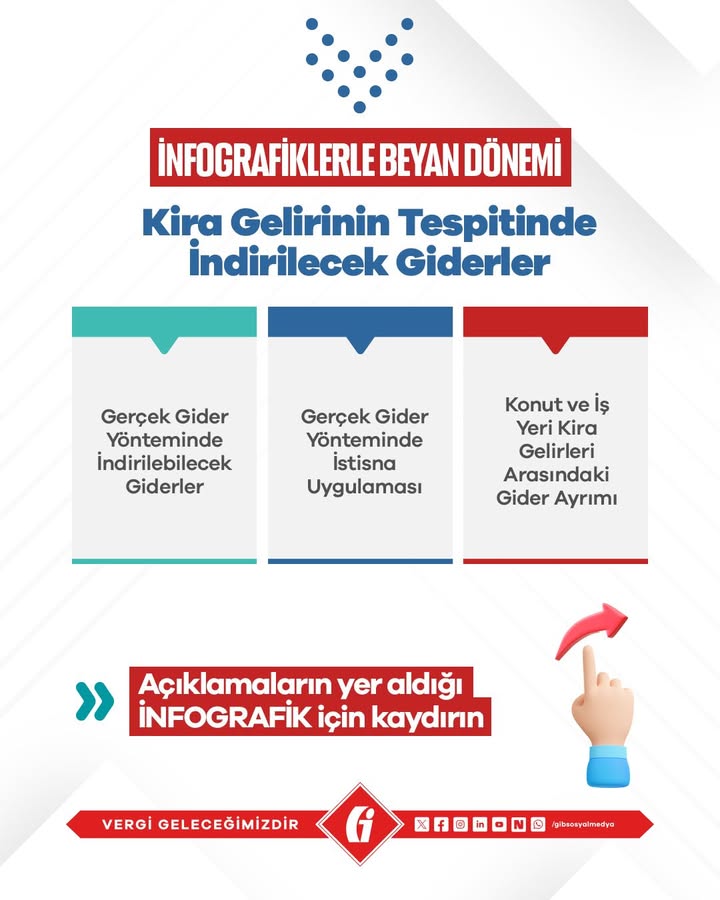 Gelir İdaresi Başkanlığı’nın Paylaştığı Fotoğraflar