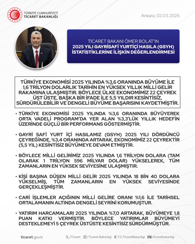 Bakan Bolat’tan GSYH Açıklaması