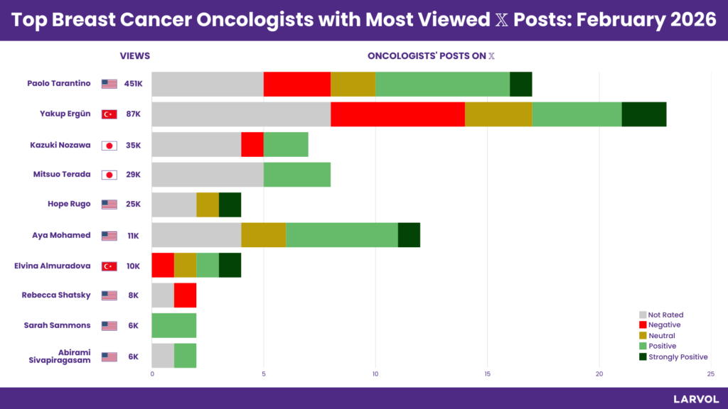 2026 Onkoloji Listesi Açıklandı