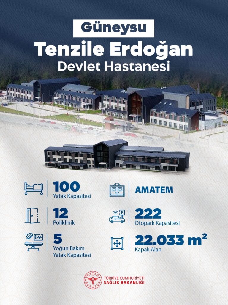 Rize’de Yeni Hastane Açıldı