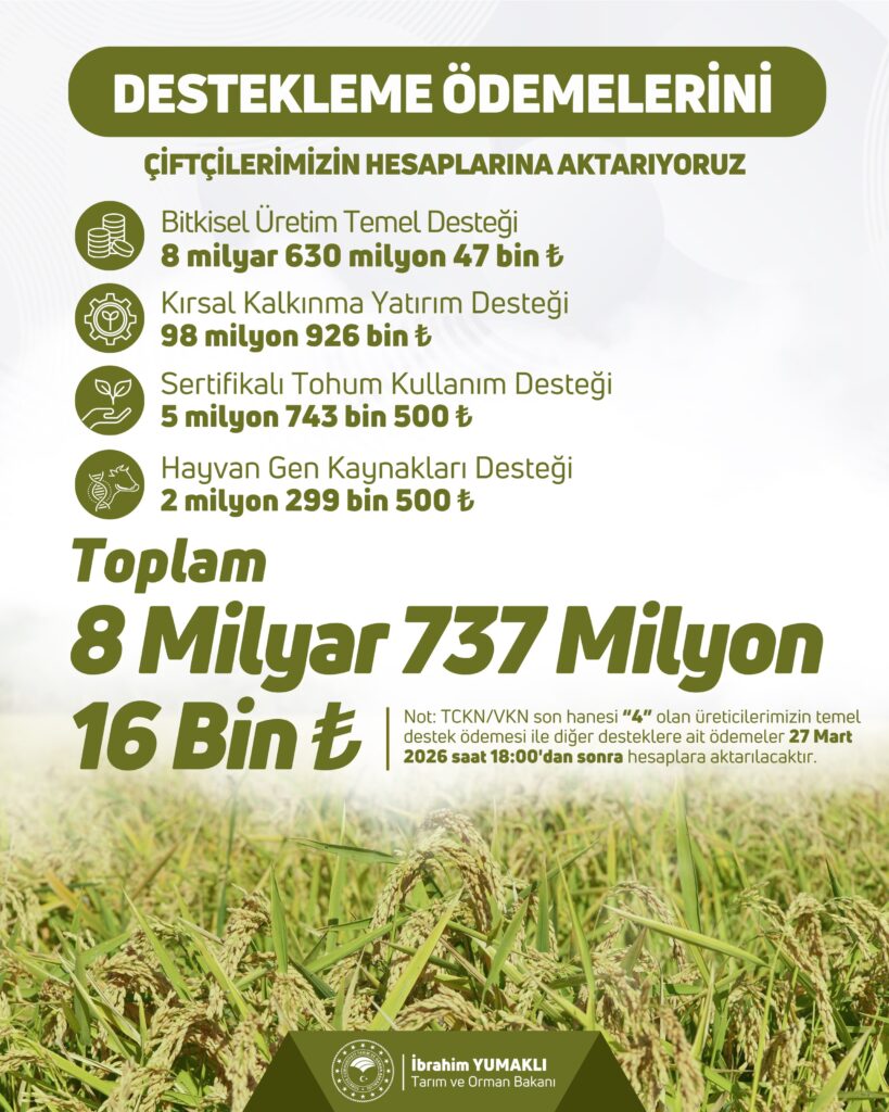 Tarımsal Destek Ödemeleri Başladı