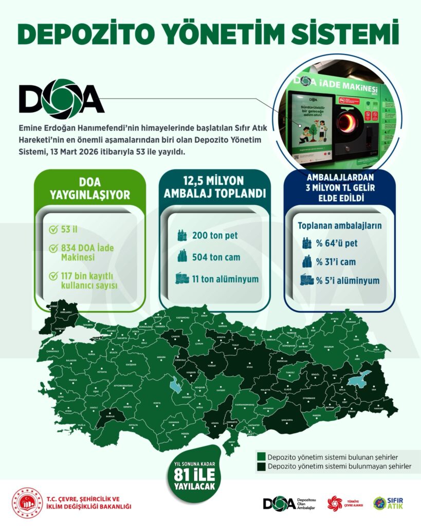 Depozito Yönetim Sistemi ile Atık Yönetimi