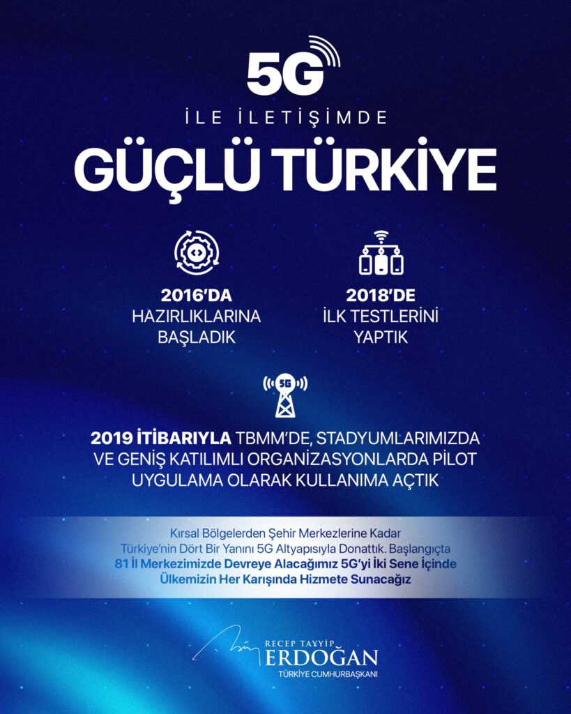 Türkiye’de 5G Altyapısı Genişliyor