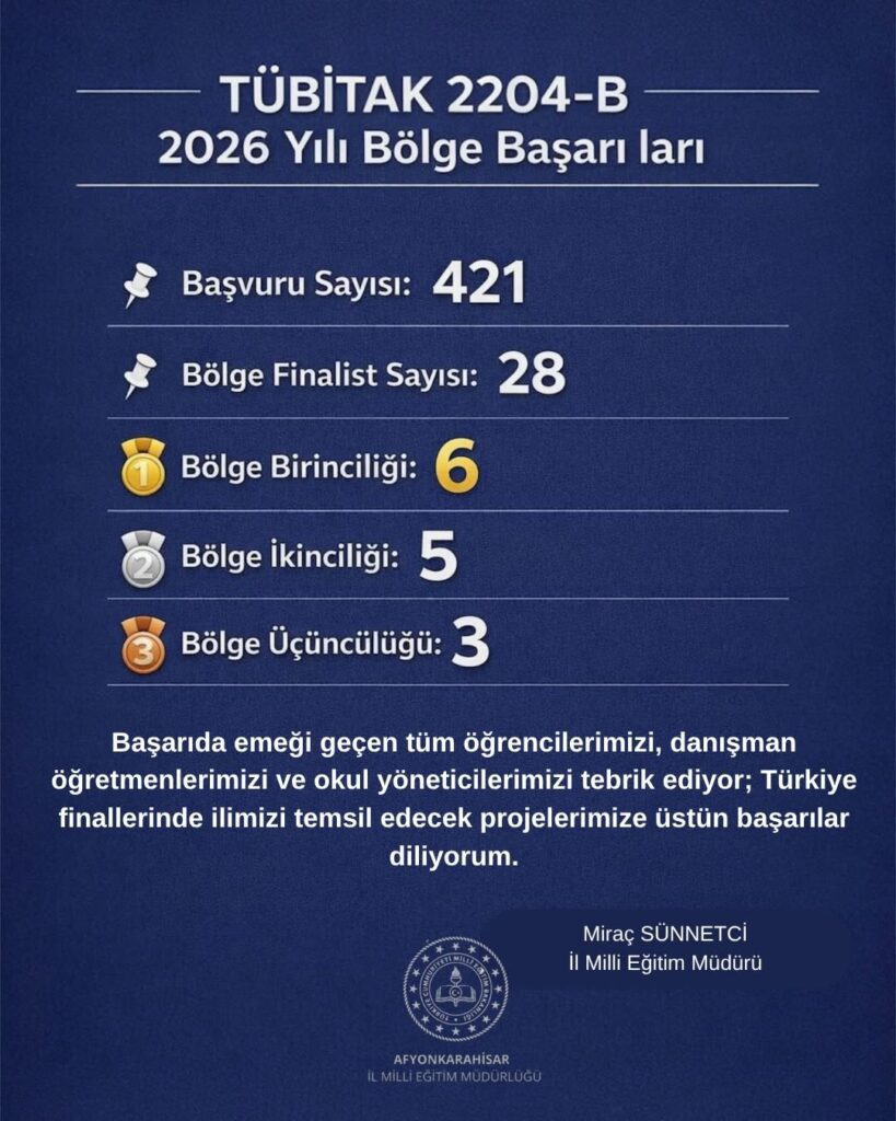 Afyonkarahisar İl Milli Eğitim Müdürlüğü TÜBİTAK 2204-B Projesinde Büyük Başarı Elde Etti!