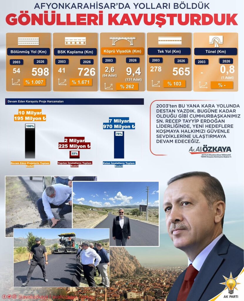 Afyonkarahisar’da Ulaşımda AK Parti’nin Başarısı: Yollar Bölündü, Gönüller Kavuşturuldu