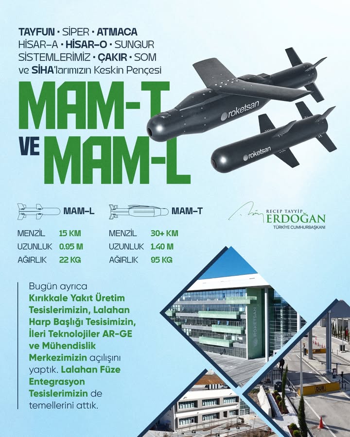 Türkiye’nin Hava Savunma Sistemleri Güçleniyor