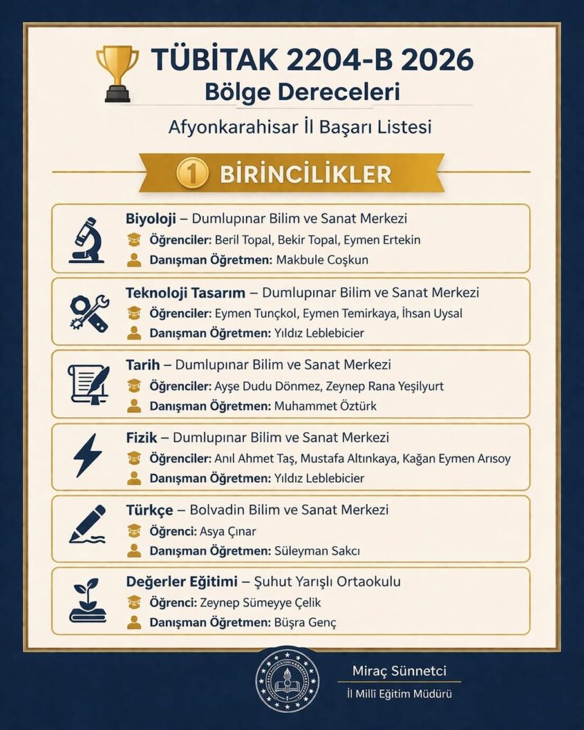 Afyonkarahisar İl Milli Eğitim Müdürlüğü’nden TÜBİTAK 2204-B Projesinde Büyük Başarı