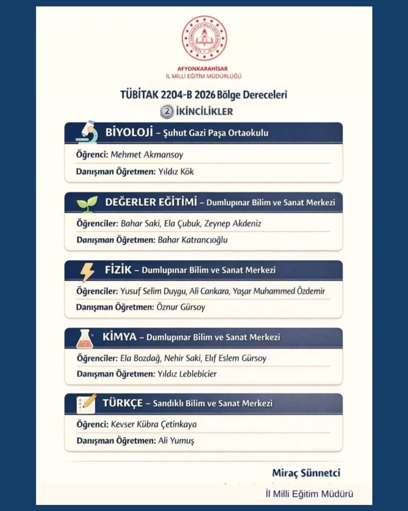 Afyonkarahisar İl Milli Eğitim Müdürlüğü TÜBİTAK 2204-B Yarışmasında Büyük Başarı Elde Etti!