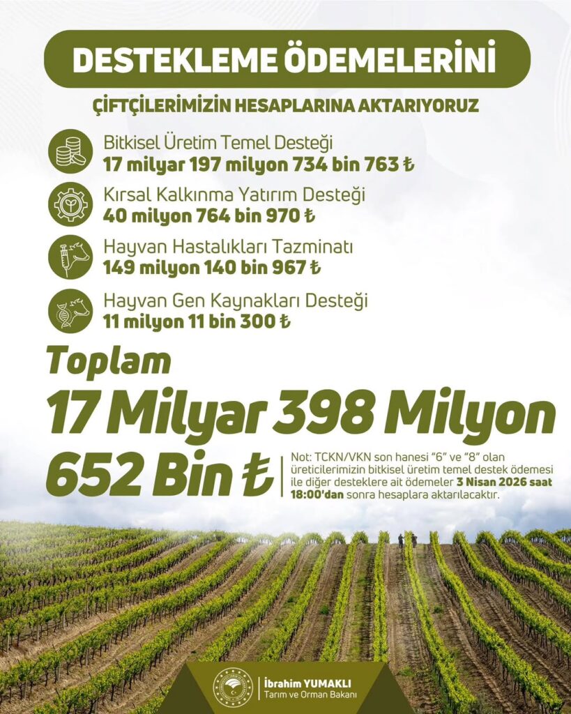 Tarım ve Orman Müdürlüğü’nden Çiftçilere 17 Milyar 398 Milyon TL Tarımsal Destek