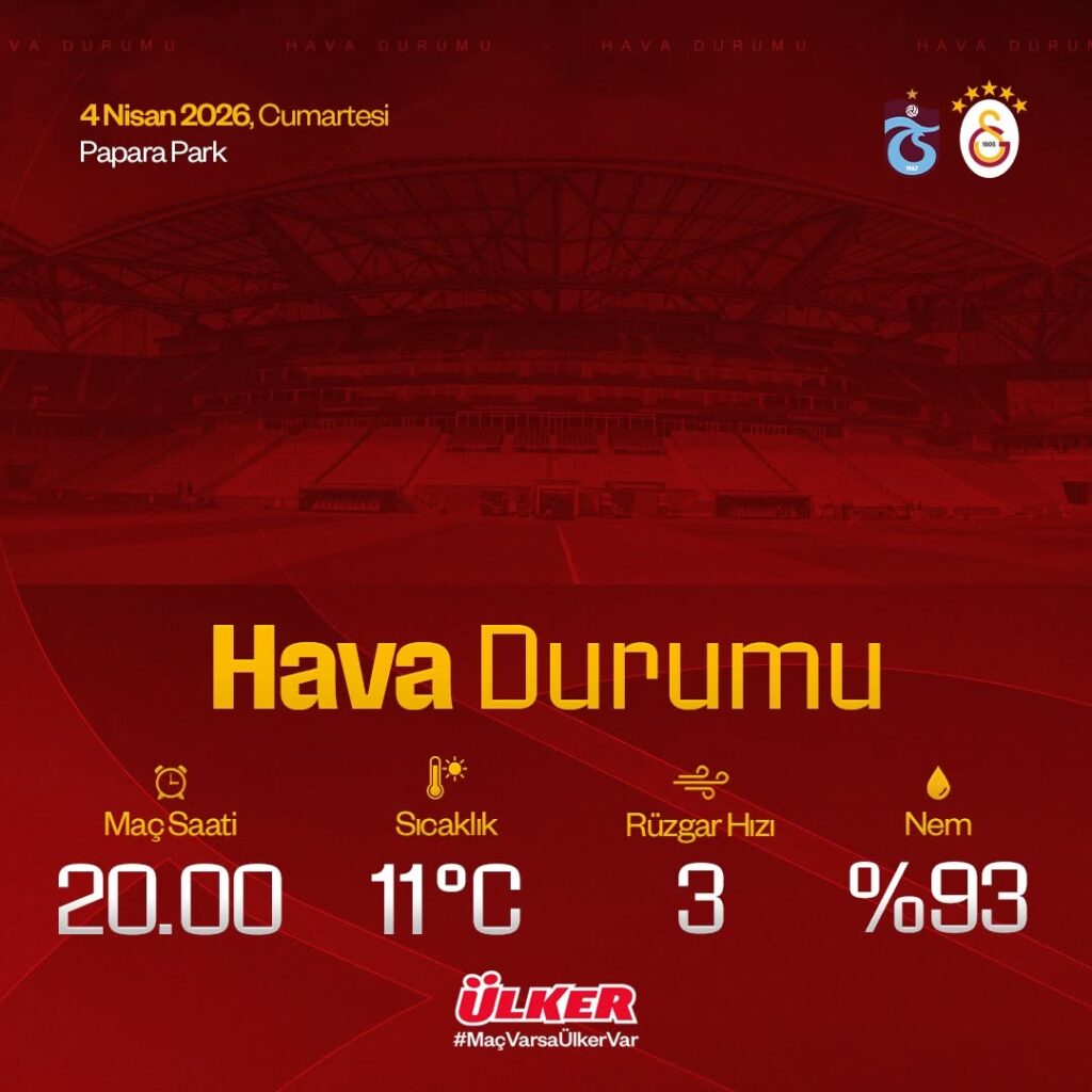 Trabzonspor – Galatasaray Maçı Hava Durumu