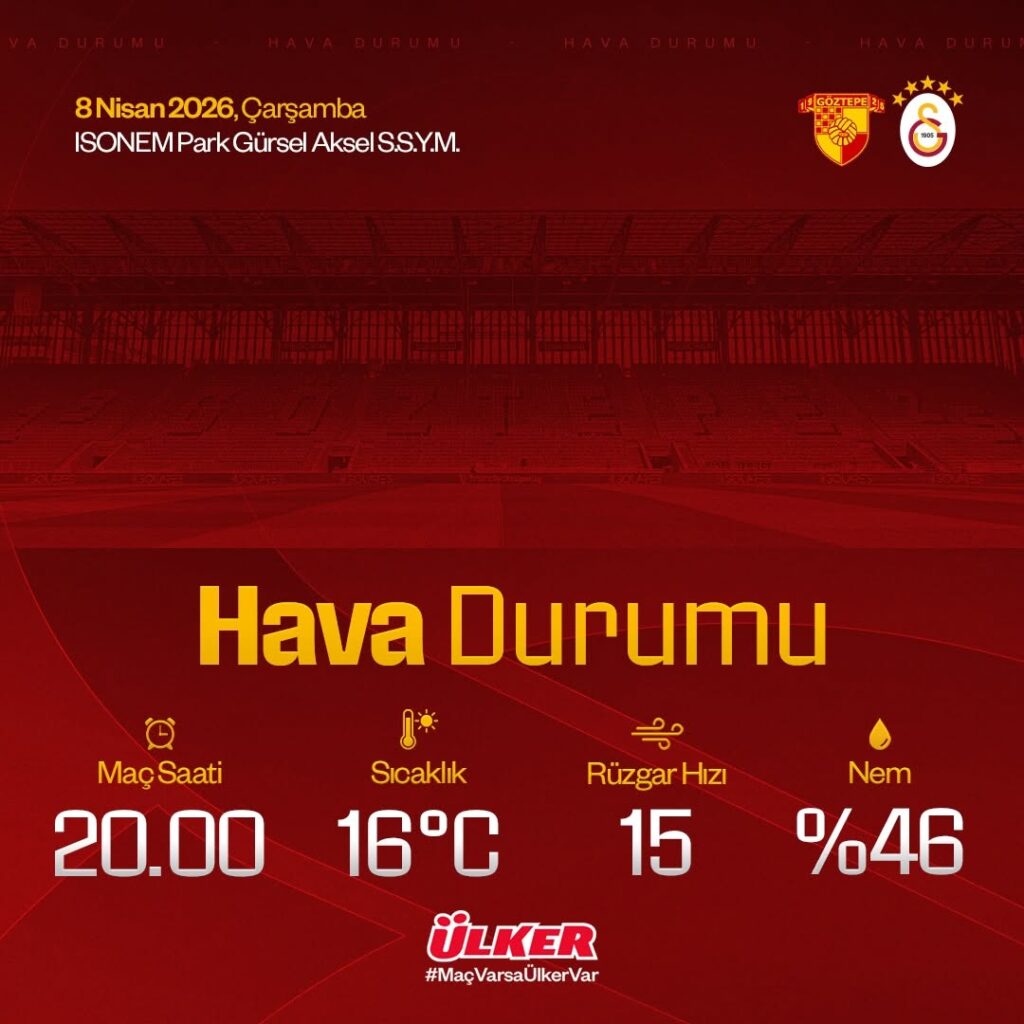 Galatasaray’ın Göztepe ile Oynayacağı Maçın Hava Durumu