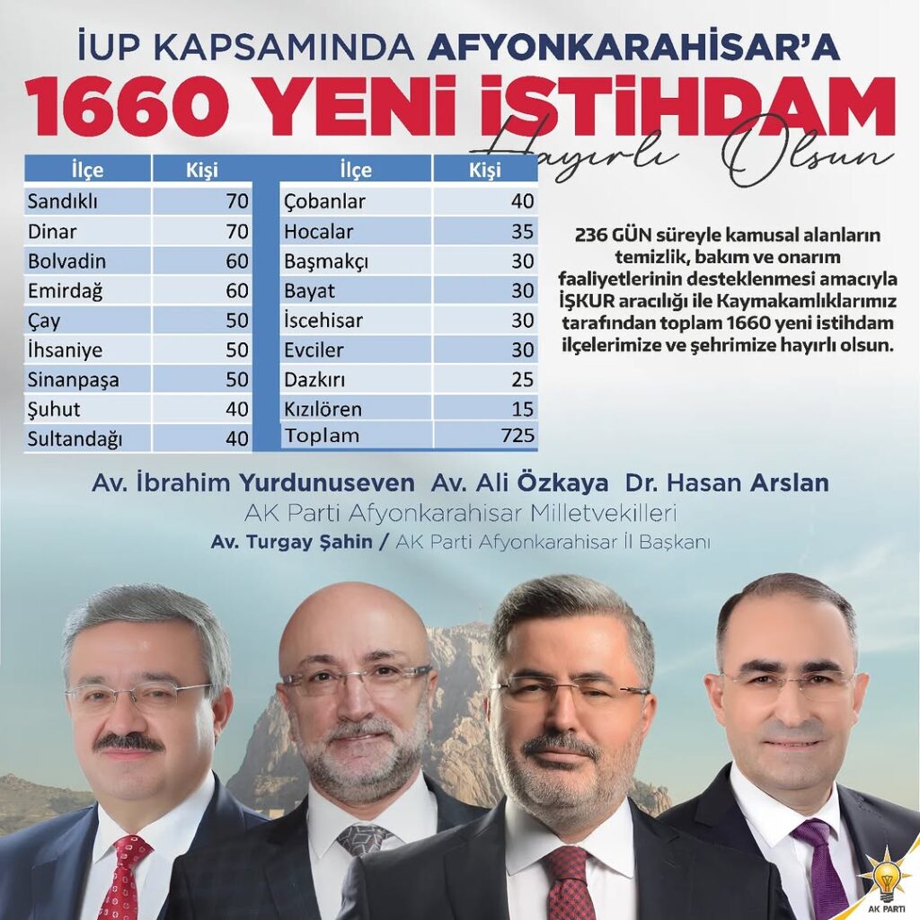 Afyonkarahisar’a İşgücü Uyum Programı Kapsamında 1660 Kişilik Kontenjan Ayrıldı