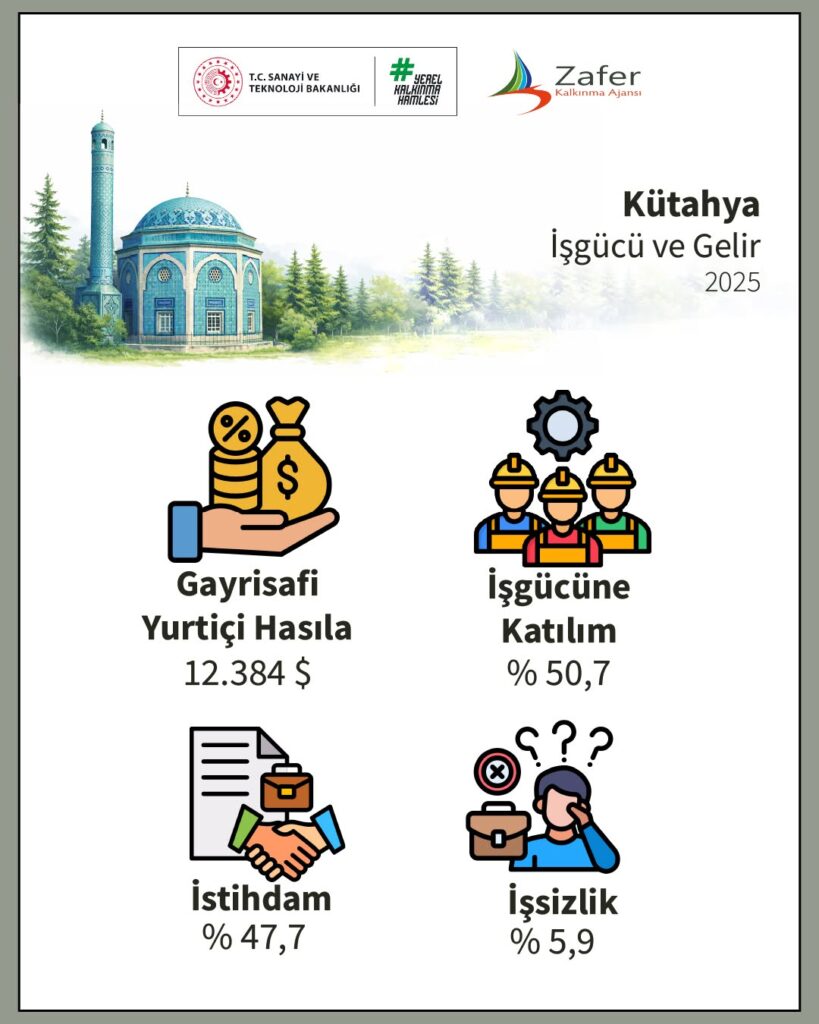 Kütahya’nın Sosyoekonomik Görünümü ve Ekonomik Katkısı