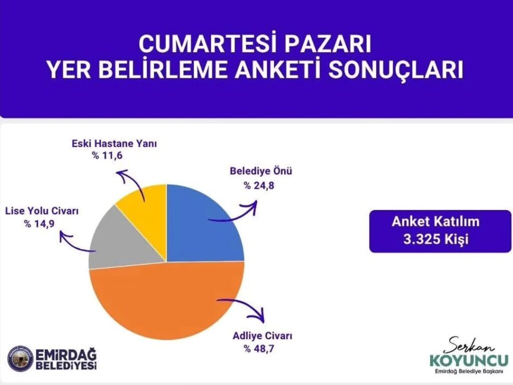 Emirdağ’a Yeni Pazar Yeri: Siz Karar Verdiniz, Biz Yapıyoruz!