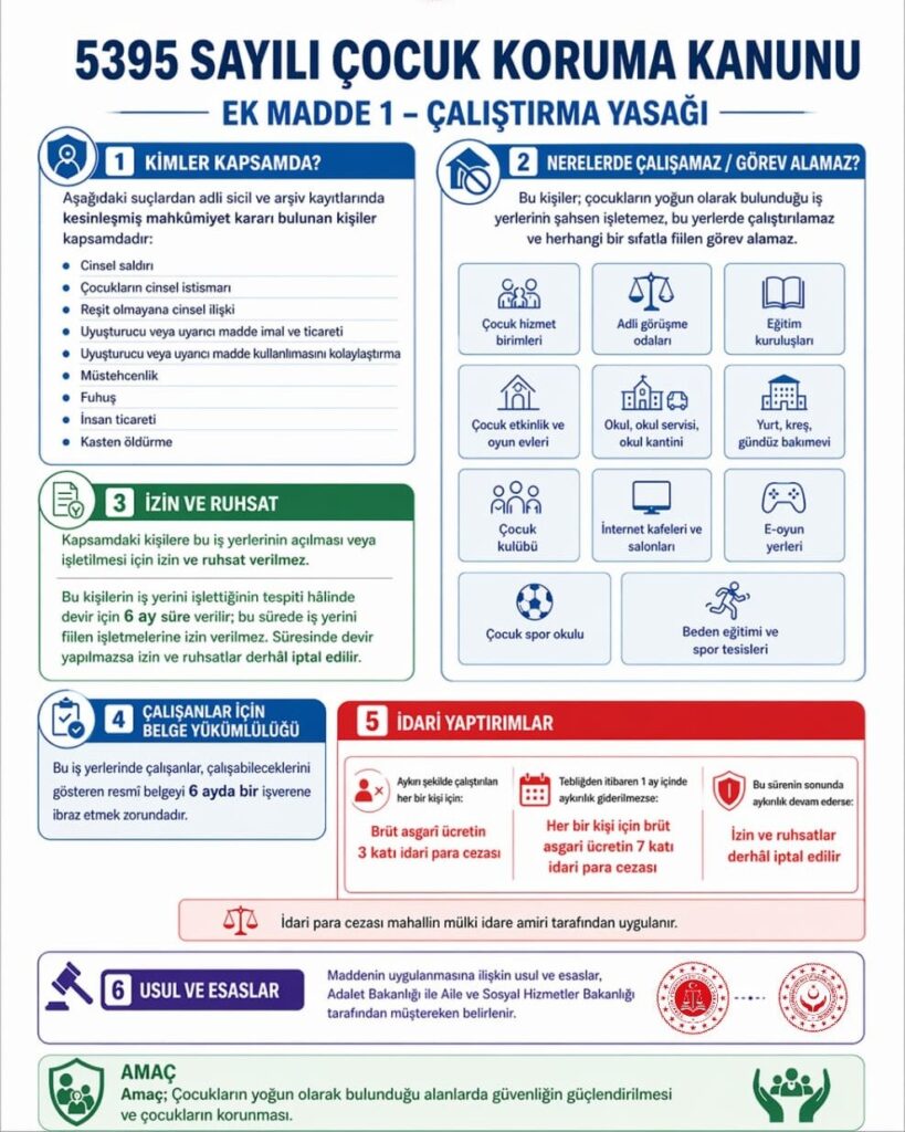 Çocukların Güvenliği İçin ‘Sıfır Tolerans’ Dönemi!