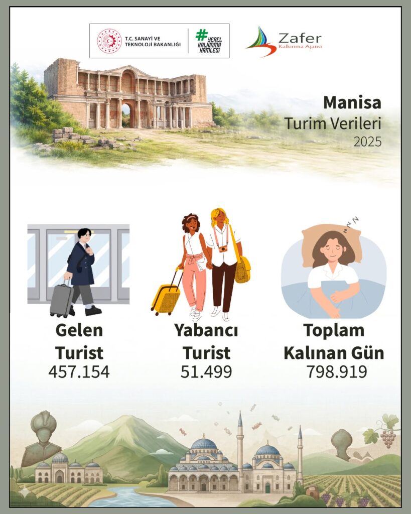 Manisa’nın Turizm Potansiyeli: 2025 Verileri