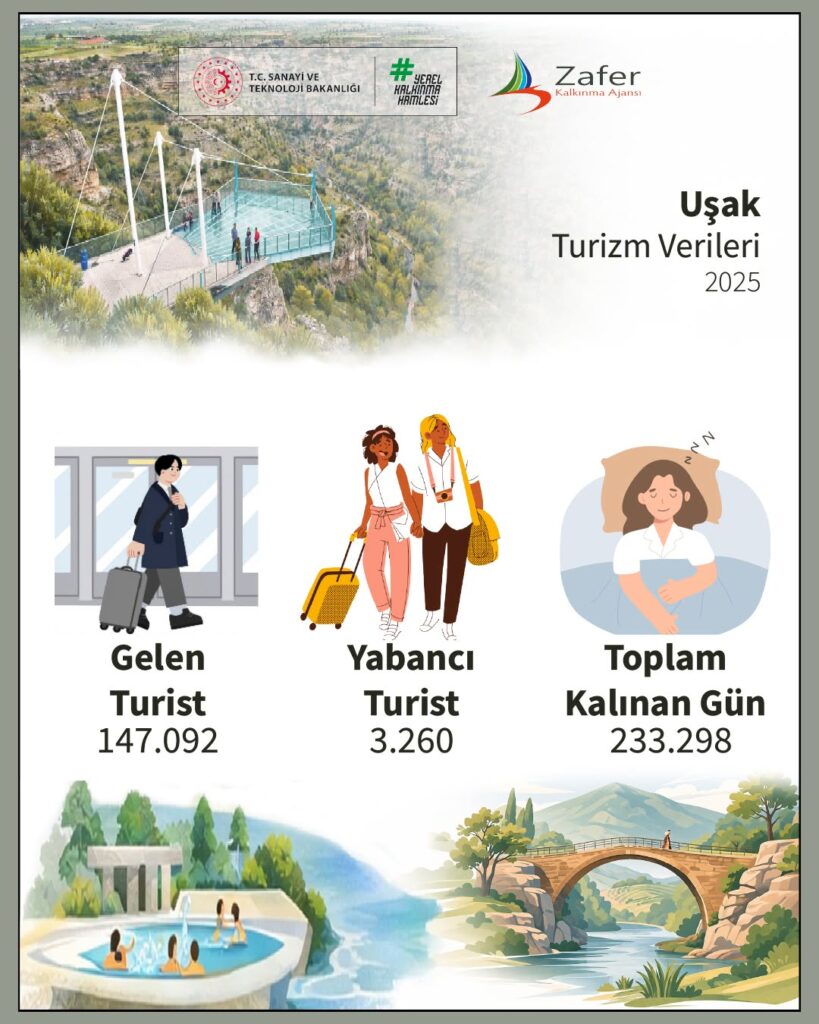 TR33 Bölgesi’nin Turizm Potansiyeli: Uşak