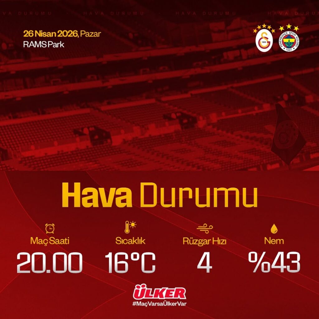 Galatasaray – Fenerbahçe Maçı için Hava Durumu