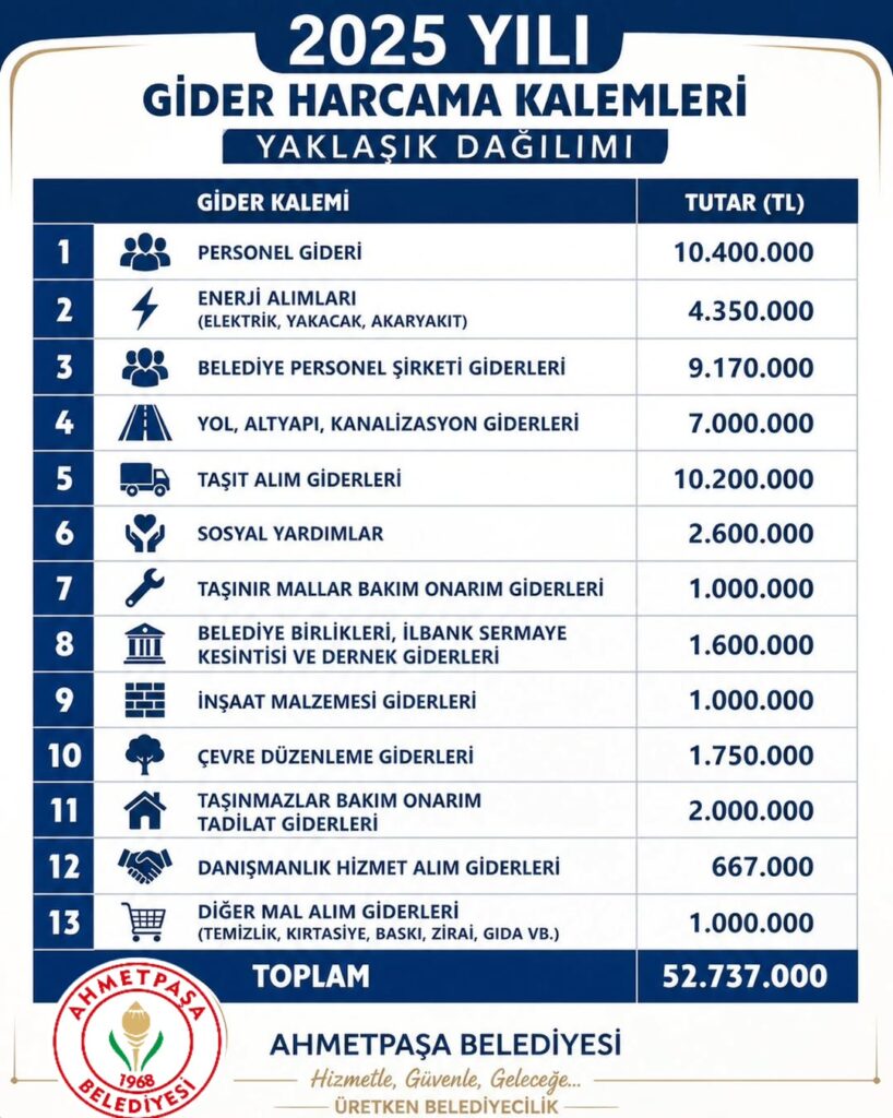 Afyonkarahisar AhmetPaşa Belediyesi’nden Önemli Açıklama: Bütçe Hakkında Gerçekler!