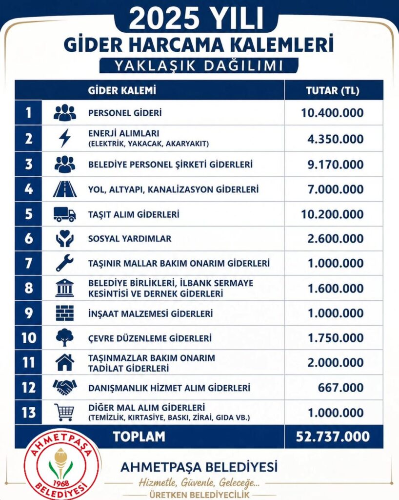 Ahmetpaşa Belediyesi’nden Bütçe İddialarına Sert Yanıt