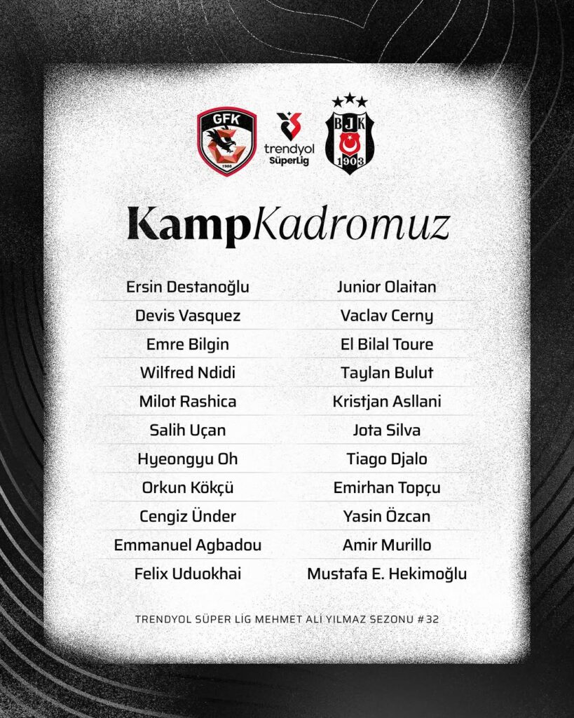 Beşiktaş’ın Gaziantep FK Maçı Kamp Kadrosu Açıklandı