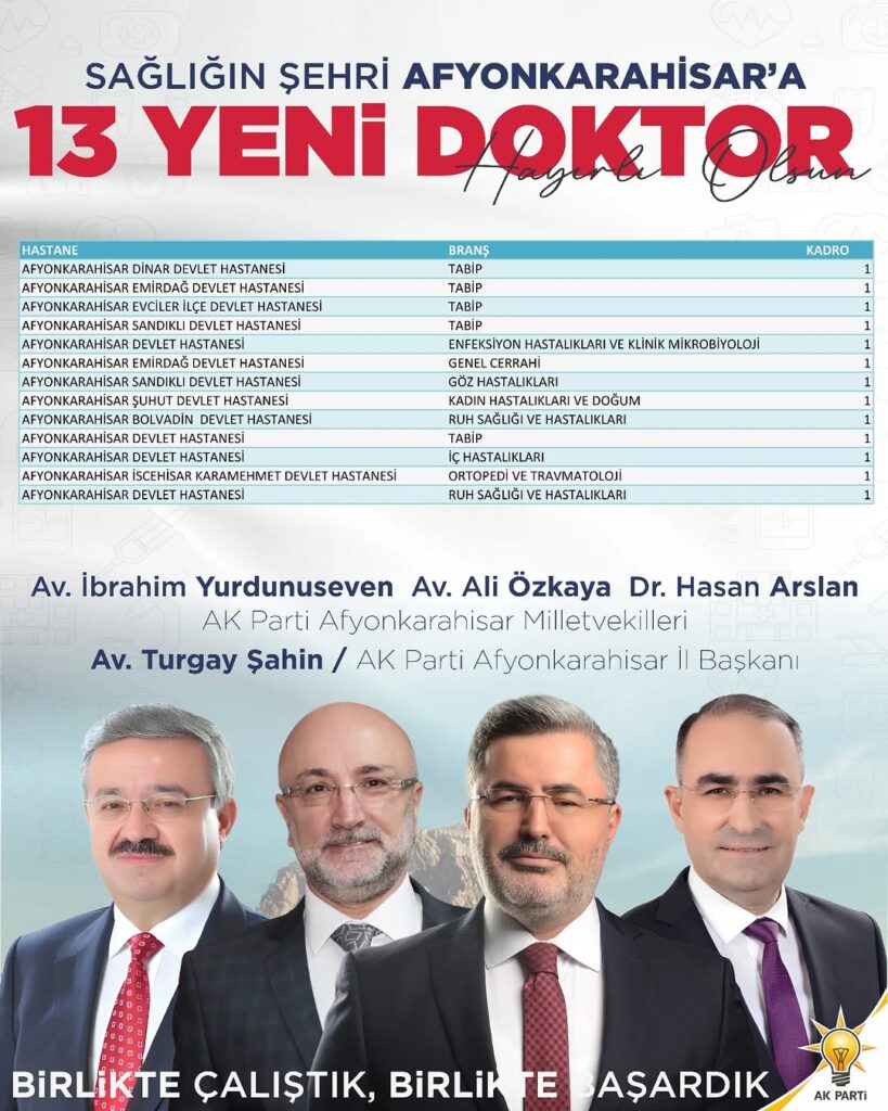 Afyonkarahisar’a 13 Yeni Hekim Kadrosu Açıldı