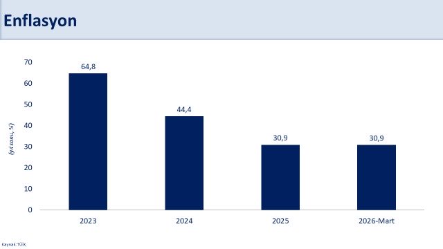 Enflasyon Raporu Açıklandı
