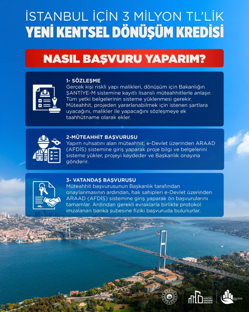 İstanbul’a Yeni Kentsel Dönüşüm Kredisi