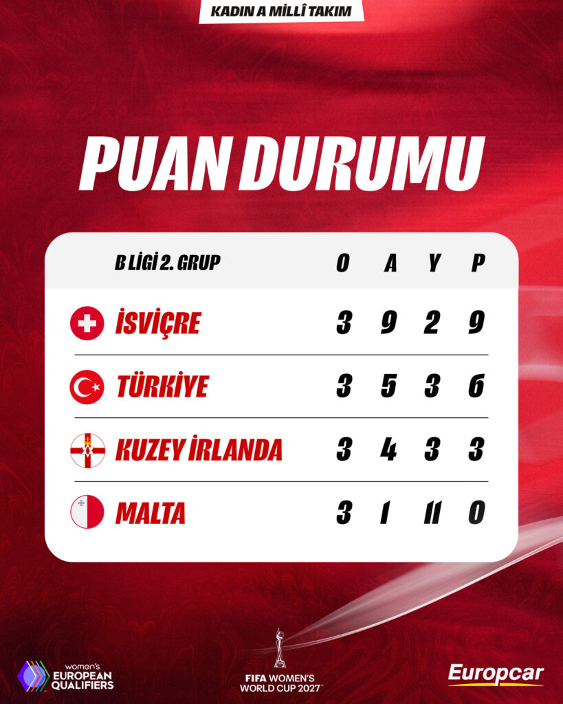 2027 FIFA Kadınlar Dünya Kupası Avrupa Elemeleri Güncellendi