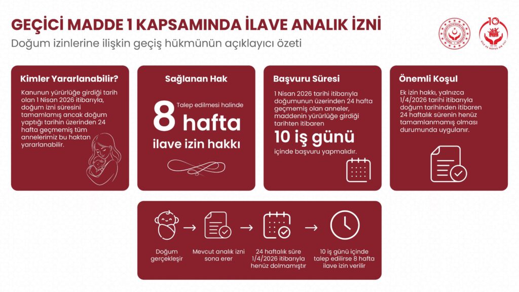 Yeni yasa ile annelere ek doğum izni geliyor