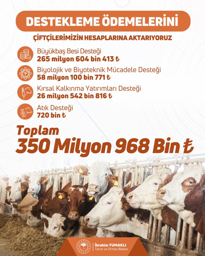 Çiftçilere 350 milyon TL tarımsal destek ödemesi